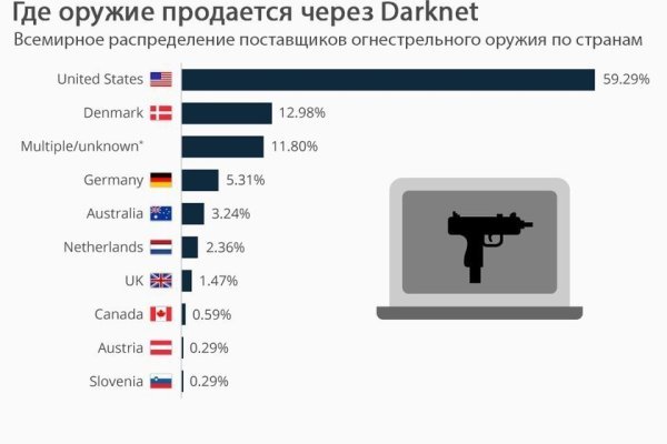 Актуальный сайт кракена