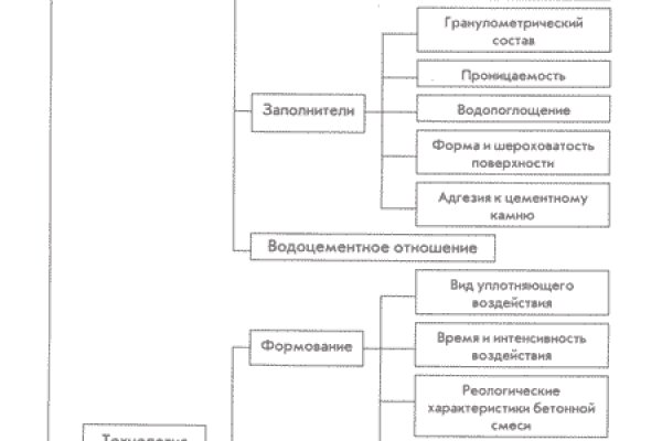 Ссылки даркнет