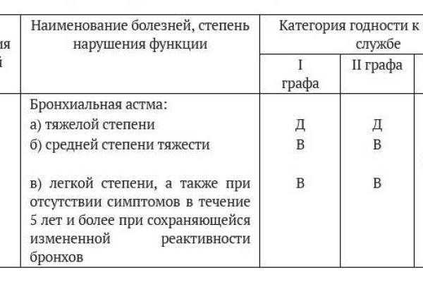 Как зарегистрироваться на кракене из россии