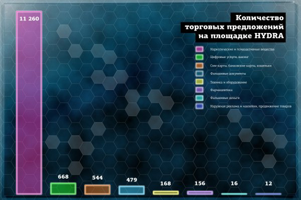 Кракен сайт закладок